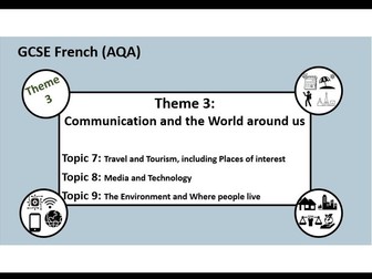 Theme 3- Communication and the World around us- GCSE French