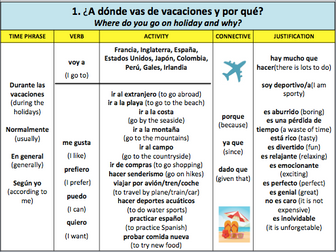 Spanish Holidays sentence builders