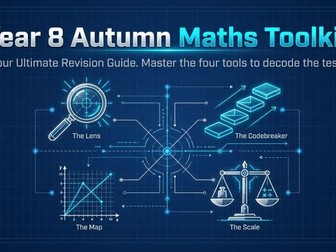 Y8 Autumn Math Visual Revision Guide
