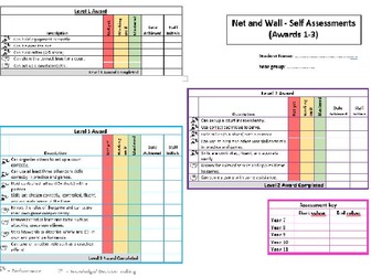 Net and Wall Achievement Level Self Assessments