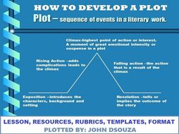 HOW TO DEVELOP A PLOT: LESSON & RESOURCES by john421969 - Teaching ...