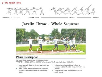 Jeweling Throw Teaching the Throws in Athletics | Teaching Resources