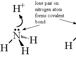 Dative covalent bonding A level chemistry | Teaching Resources