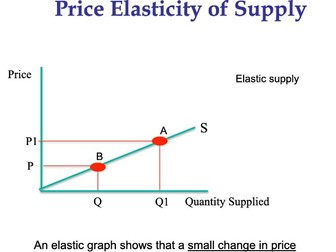 Price elasticity of supply