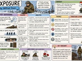 GCSE Power and Conflict Poetry Knowledge Organiser – Exposure