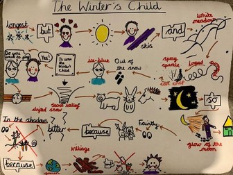 Winter's Child English Plan- Fiction