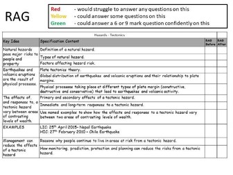 AQA GCSE Geography Tectonic Hazards Revision Lesson - Entire Topic with Exam Qs