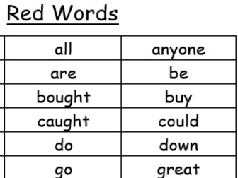 RWI List of Red and Green words used in RWI lessons