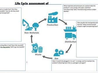 Life Cycle Assessment sheets