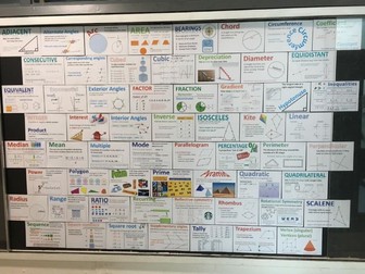 Maths Vocab Posters - Word Wall Display