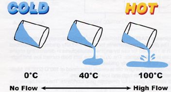 Properties of crude oil GCSE - oil viscosity independent practical ...
