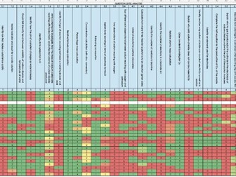 AQA GCSE Combined Science Higher Question Level Analysis (QLA) 2023 Paper 1 (Chemistry)