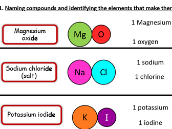 Naming compounds, counting atoms and elements