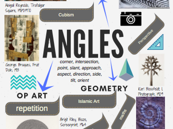 angles theme mind map interactive with artist links angles theme