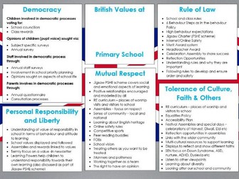 British Values - one page doc - fully editable to reflect provision