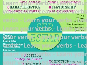 Ser & Estar display - A4 student sheet