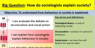 Introduction to sociological theory lesson | Teaching Resources