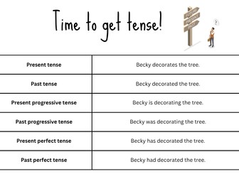 Mastering Progressive and Perfect Tenses