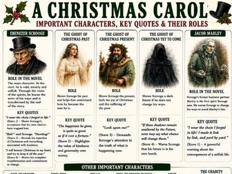 A Christmas Carol - Characters & Quotes