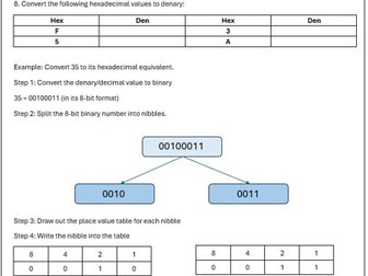 Data Representation