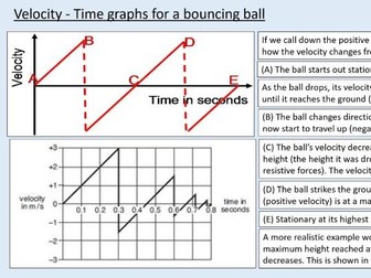 A level Physics (7.5) Motion graphs - Kinematics - (On the move)