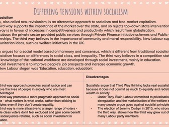 A-Level Politics: Core Ideologies (Key Thinkers)