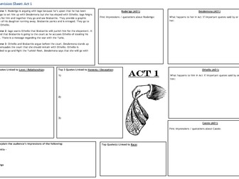 Othello: Act Overview Sheets