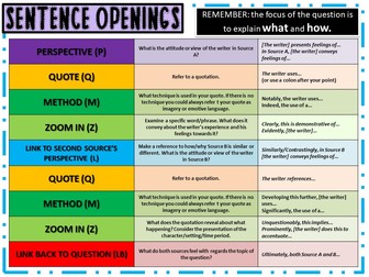 AQA English Language Paper 2, Section A GCSE Exam Practise