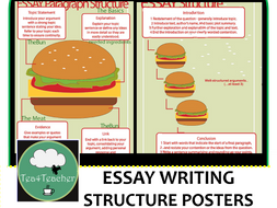 How To Write A Proposal Essay Paper Thesis Examples For Essays also After High School Essay X Essay Structure Posters Burger Style For English Other Academic Subjects The Yellow Wallpaper Essay