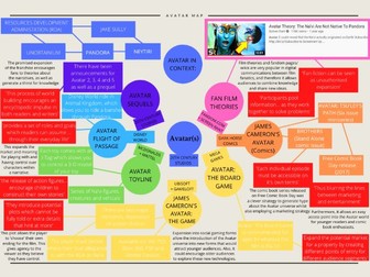 Avatar (2009) Franchise Map (Transmedia Narratives)