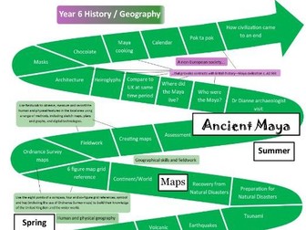 Medium term History/Geography plan