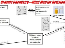 Organic Chemistry Mind Map for IGCSE/GCSE | Teaching Resources