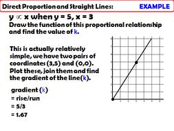 Proportion & Graphs: Direct Proportion Graphs | Teaching Resources