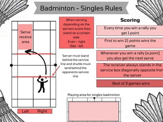Badminton - single and doubles scoring rules