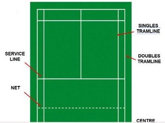 Badminton Court Lines and Names