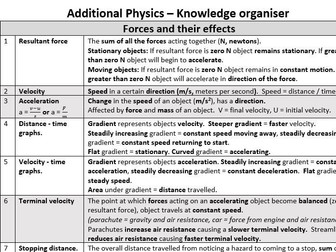 AQA Additional Physics (P2) - Knowledge organiser