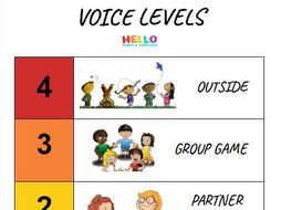 Hello Simple Voice Level Chart By English Teaching Hello Simple Voice Level Chart By English Teaching Resources Tes