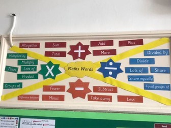 Maths Four Operations Synonyms Display