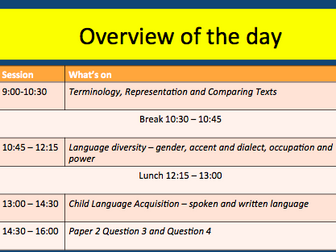 A Level English Language FULL revision session & comprehensive overview of the course