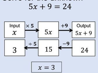 Solving Equations from Function Machines and Substitution