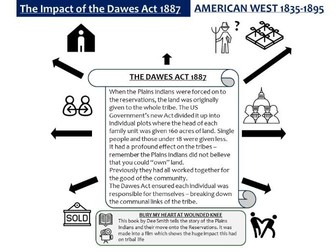 GCSE History American West Reservations Dawes Act