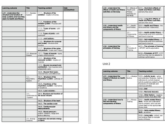 NCFE LEVEL 1/2 HEALTH & FITNESS 3 YEAR SCHEME OF WORK