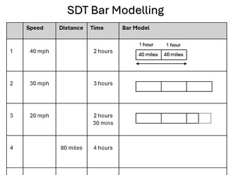 Bar Modeling - Speed and Inverse Proportion