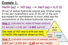 Concentration and Titration Calculations GCSE Lesson (SC14c SC14d ...