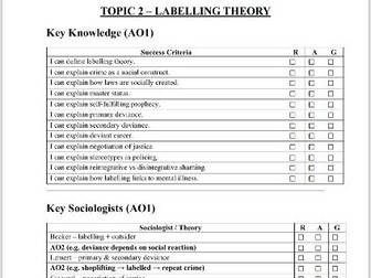AQA Sociology Crime and Deviance checklist