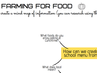 Farming for Food Geography Mapping Worksheets