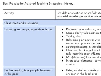 Best Practice for Adapted Teaching Strategies - Primary History