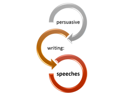 Persuasive speeches and rhetorical techniques
