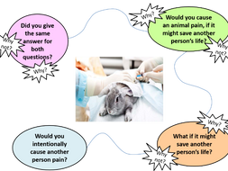 Should we test on animals? | Teaching Resources