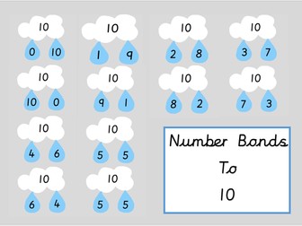 Cloud Number Bonds